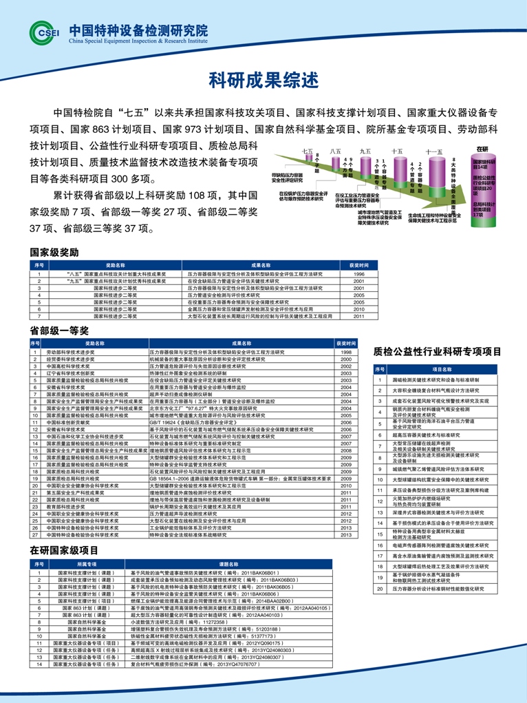 点击查看详细信息