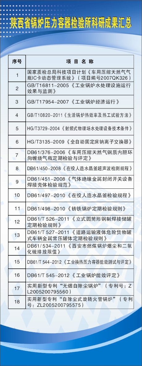 点击查看详细信息