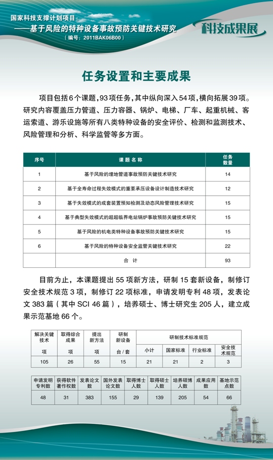 点击查看详细信息