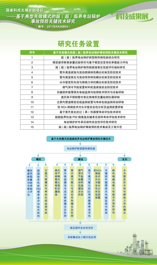 点击查看详细信息