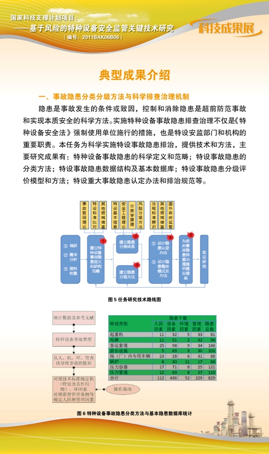 点击查看详细信息